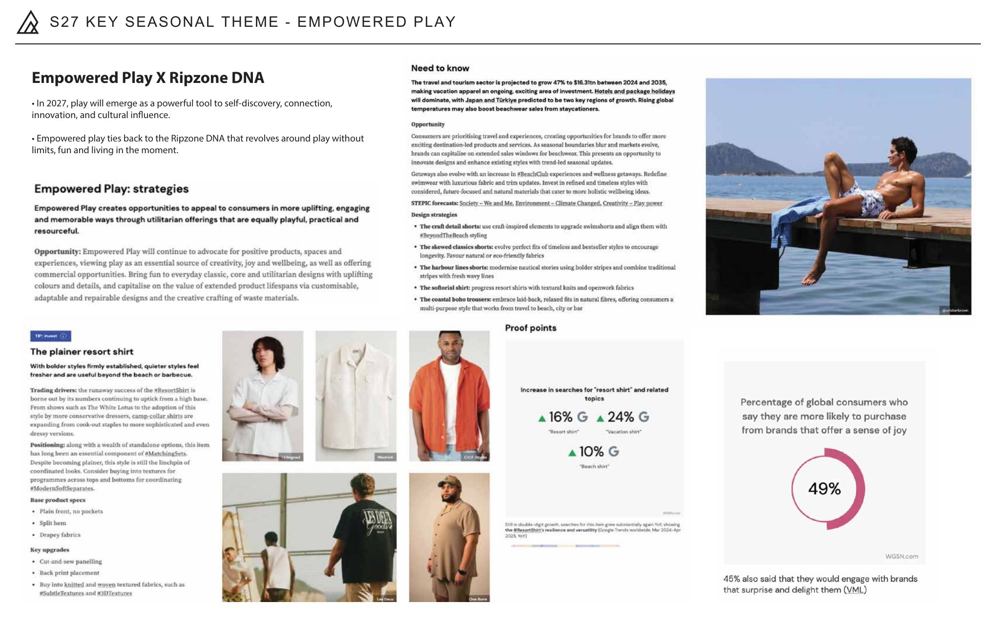 Ripzone — S27 Mens Lifestyle — page 3